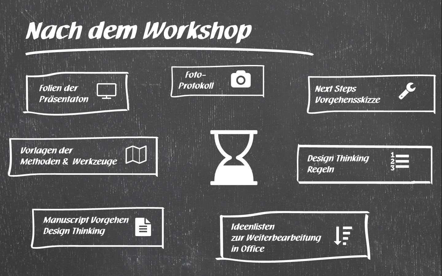 Workshop kennenlernen methoden